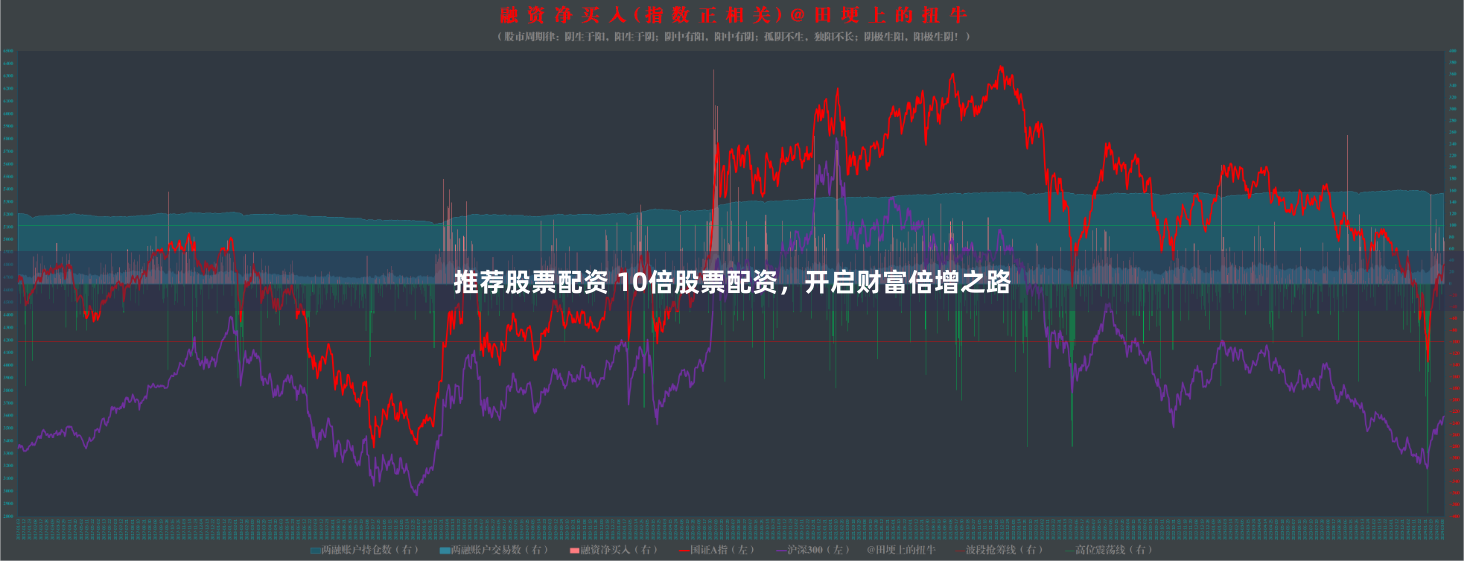 推荐股票配资 10倍股票配资，开启财富倍增之路