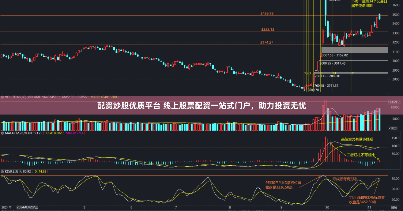配资炒股优质平台 线上股票配资一站式门户，助力投资无忧