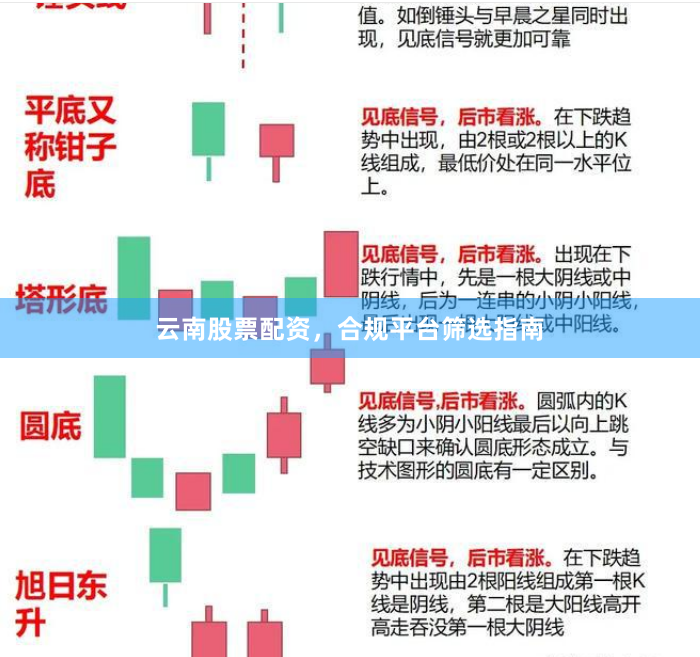 云南股票配资，合规平台筛选指南