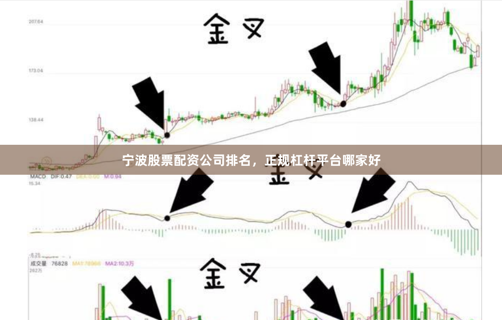 宁波股票配资公司排名，正规杠杆平台哪家好
