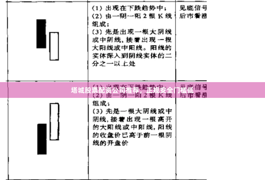 塔城股票配资公司推荐，正规安全门槛低